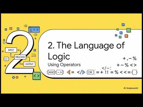 GCSE OCR Computer Science 2.2 Programming fundamentals