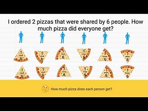 Fractions are Division