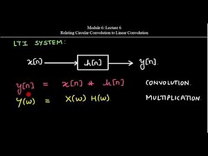 Mod6 Lec6: Relating Circular Convolution to Linear Convolution