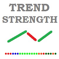 Trend Strength MA indicator for MT4 | Buy Trading Indicator for MetaTrader 4