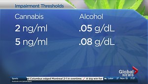 Proposed changes to Alberta impaired driving laws to include cannabis