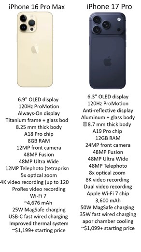 iPhone 17 Pro Max vs iPhone 16 !!! #iphone16promax #iphone17promax #17promax