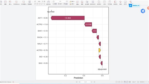 435.指定基因集的SHAP分析-GEO数据