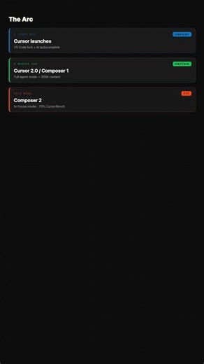 Cursor went from VS Code fork to autonomous AI agent in 2 years