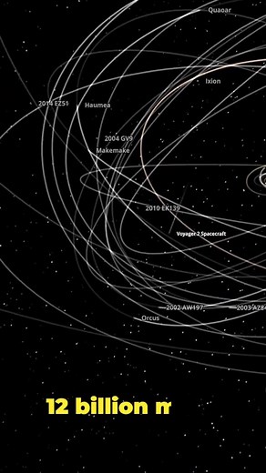 Location of the Voyager spacecraft. 🚀 | Cosmoknowledge