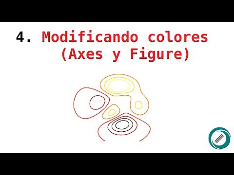 Curso de Gráficas en MATLAB 4. Modificando colores (axes y figure)
