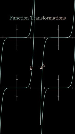Function Transformations #math#shorts#shortsfeed#eduction#mindset