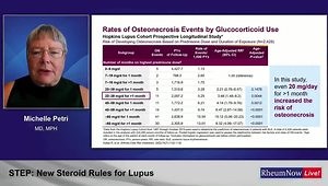 New Steroid Rules for Lupus 2025