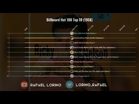 Billboard Hot 100 Top 10 (1958)