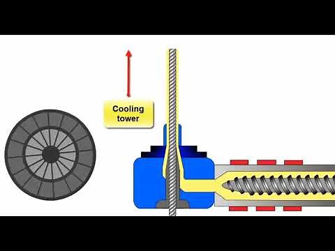 WIRE CABLE COATING PROCESS ANIMATED