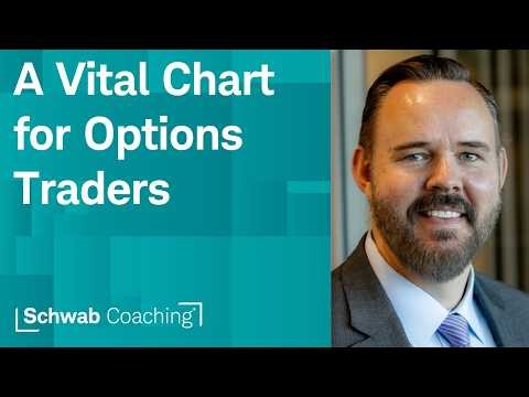 Risk Profile: A Tool for Charting Options Trade Outcomes | Getting Started with thinkorswim