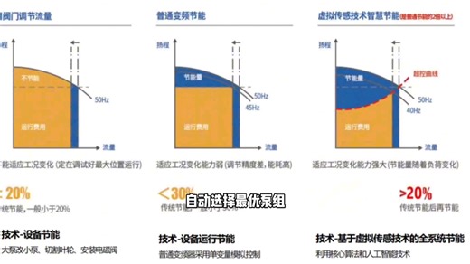 清华大学研发的流体深度节能算法，驭水AI智能体