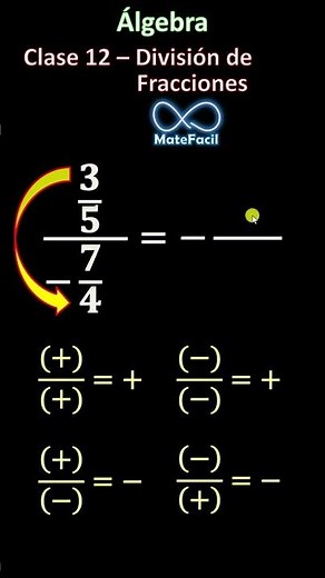 Algebra 12 in a Nutshell - Dividing Signed Fractions