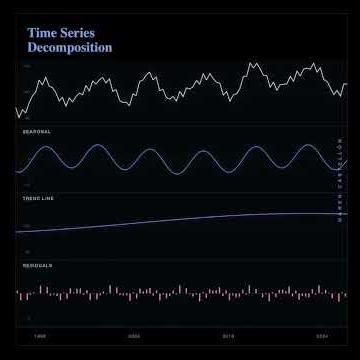 Time Series Decomposition