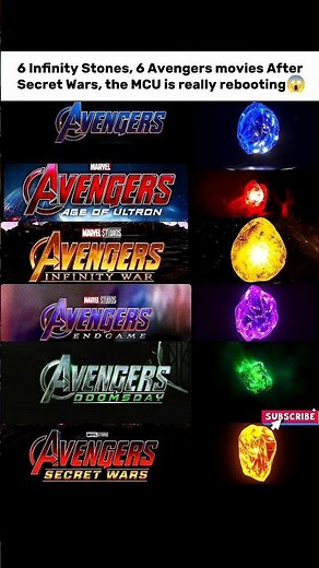 6 Infinity Stones. 6 Avengers Movies. Is Marvel Setting Up a Full MCU Reboot After Secret Wars? 🔥