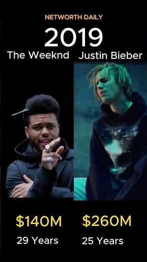The Weeknd vs Justin Bieber: Who’s Richer? Net Worth Evolution