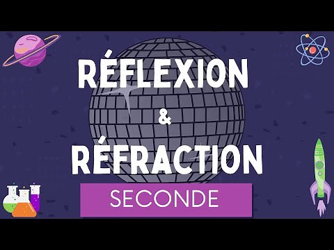 Reflection & Refraction | Optical index of white light prism | High School Physics and Chemistry ...