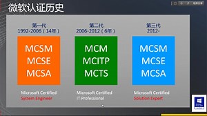 Windows Server 2012 MCSE