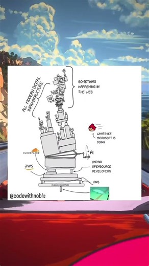 😤 The Entire Internet Runs On:😂😂😂 #funny #memes #trending #programming #coding