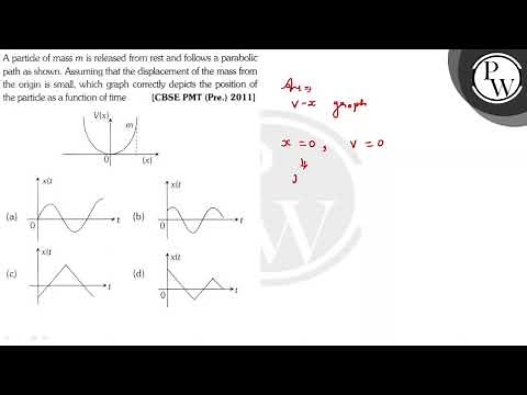 A particle of mass \\( m \\) is released from rest and follows a para...