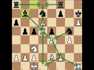 Master the Pirc Defence with this ultimate guide for chess players!
