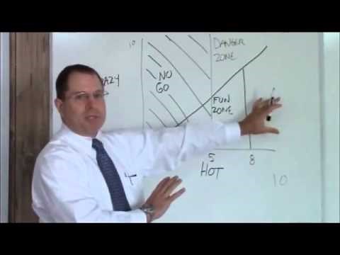 A Scientific Look On How To Choose A Wife