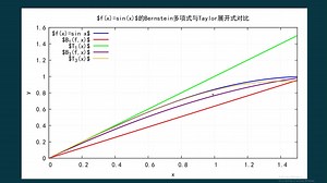 [C语言] Bernstein多项式与Taylor展开式对比(sin x)