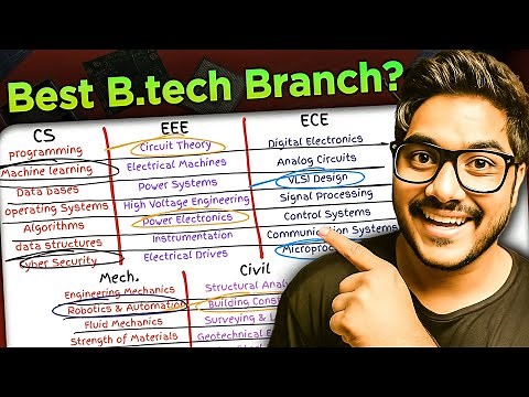 Which B.tech Branch Is Best For You In 2025 ? | Which Branch To Choose In Engineering?