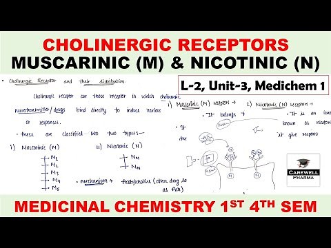 Cholinergic Receptors and their distribution | Muscarinic (M) & Nicotinic (N) | L-2 U-3 | Medichem 1
