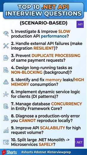 Top 10 .NET API Interview Questions: Ace Your next Interview! 🚀