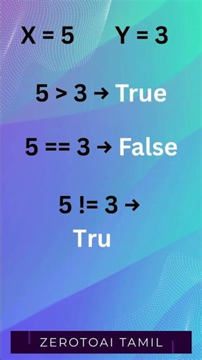 Day 5 | Python Comparison Operators Explained | ZerotoAI Tamil