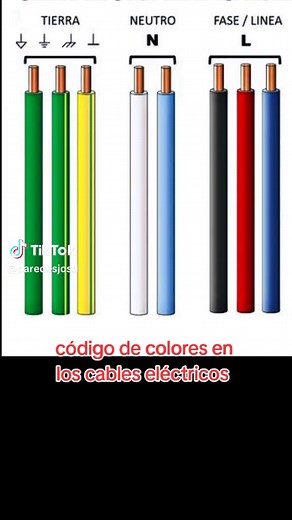 Código de Colores en Cables Eléctricos: Guia Completa