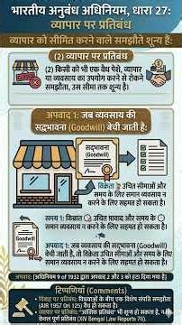 Code of civil procedure, 1908 अब याद करें chart paper मध्यम से