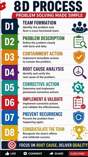 🚀 8D Problem Solving Process Explained in 60 Seconds!