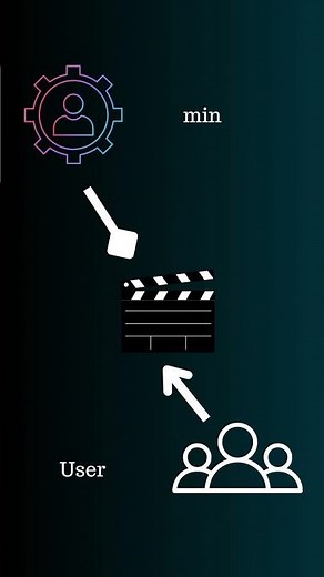 My 5 MERN Projects That Made Me A MERN Stack Developer | Roadmap #mernstack