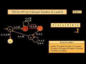 Turing Machine