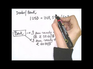 Basics of Bid price and Ask price - Foreign currency Exchange Rates