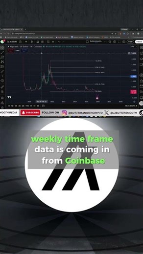 $ALGO Weekly Timeframe Explained