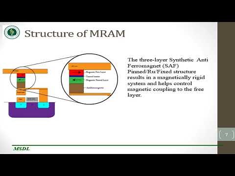 EEE 236- Magnetoresistive Random-Access Memory (MRAM)