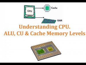 Understanding CPU: ALU, CU & Cache Memory Levels