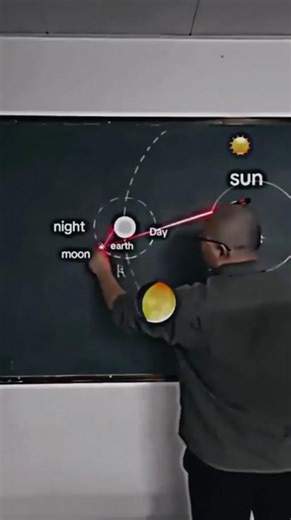 Fascinating and insightful explanation on moon cycles! #moon