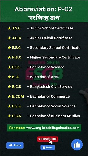 10 common abbreviations in English | commonly used abbreviations #shorts #spokenenglish