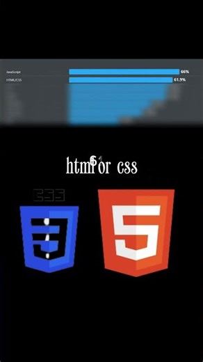 Which Language Do Professional Developers Choose #programming #coding #developer