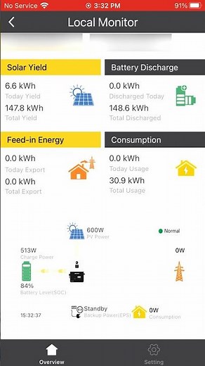 No WiFi, No Problem - EG4 6000XP Local Connect