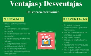 Ventajas y Desventajas del Correo Electrónico