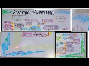 Concept Map on "Electricity" | Class 10| mind map