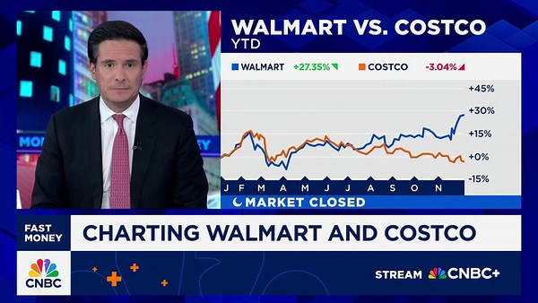 Strategas' Verrone charts Walmart, Costco stock performance through 2025