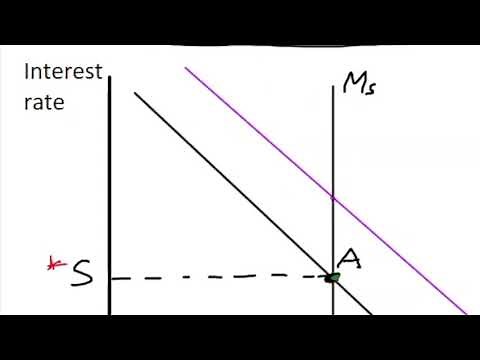 AD and the interest rate effect