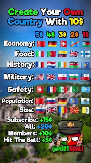 Create Your Own Country With 10$ #geography #country #flag #usa #map #mapping