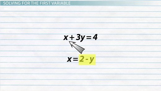 Solving Systems of Equations by Substitution | Steps & Examples